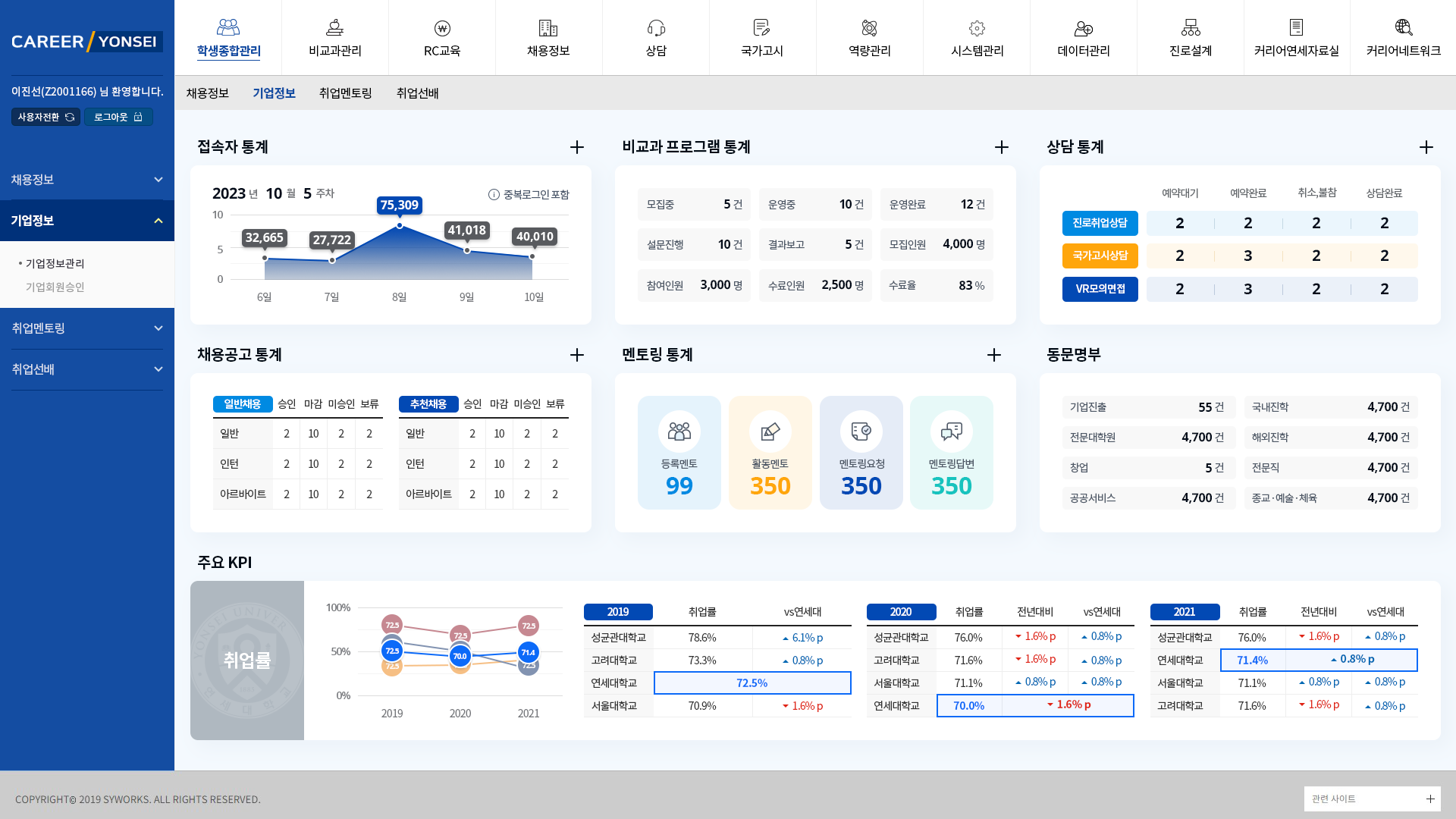 관리자 위젯 화면
