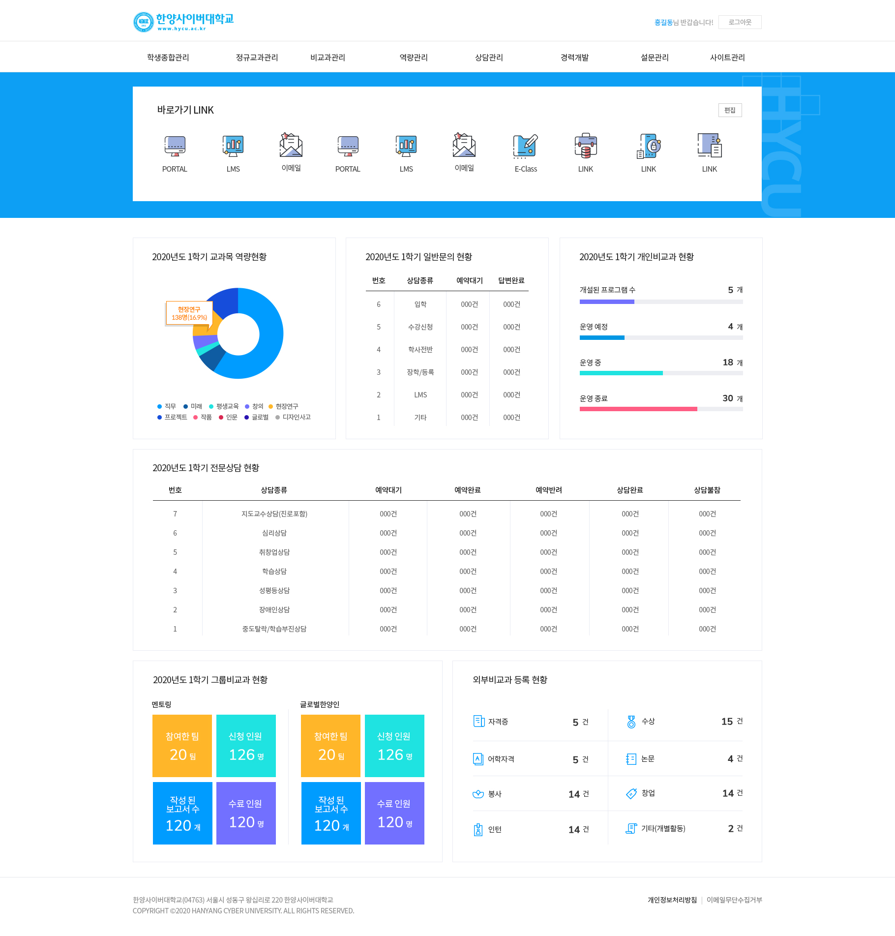 한양사이버대학교 직원 메인 화면