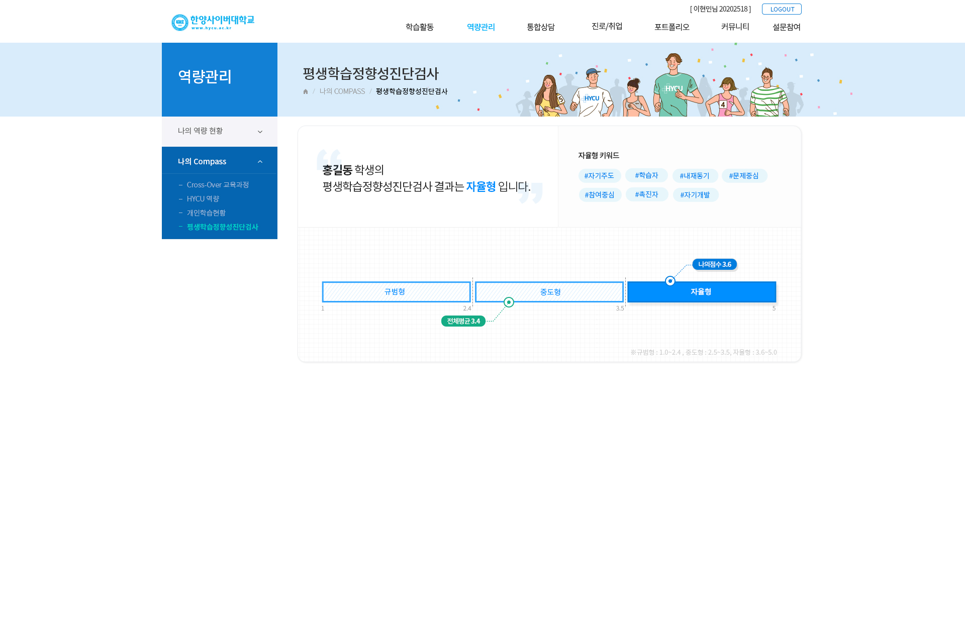한양사이버대학교 평생학습정향성진단검사
